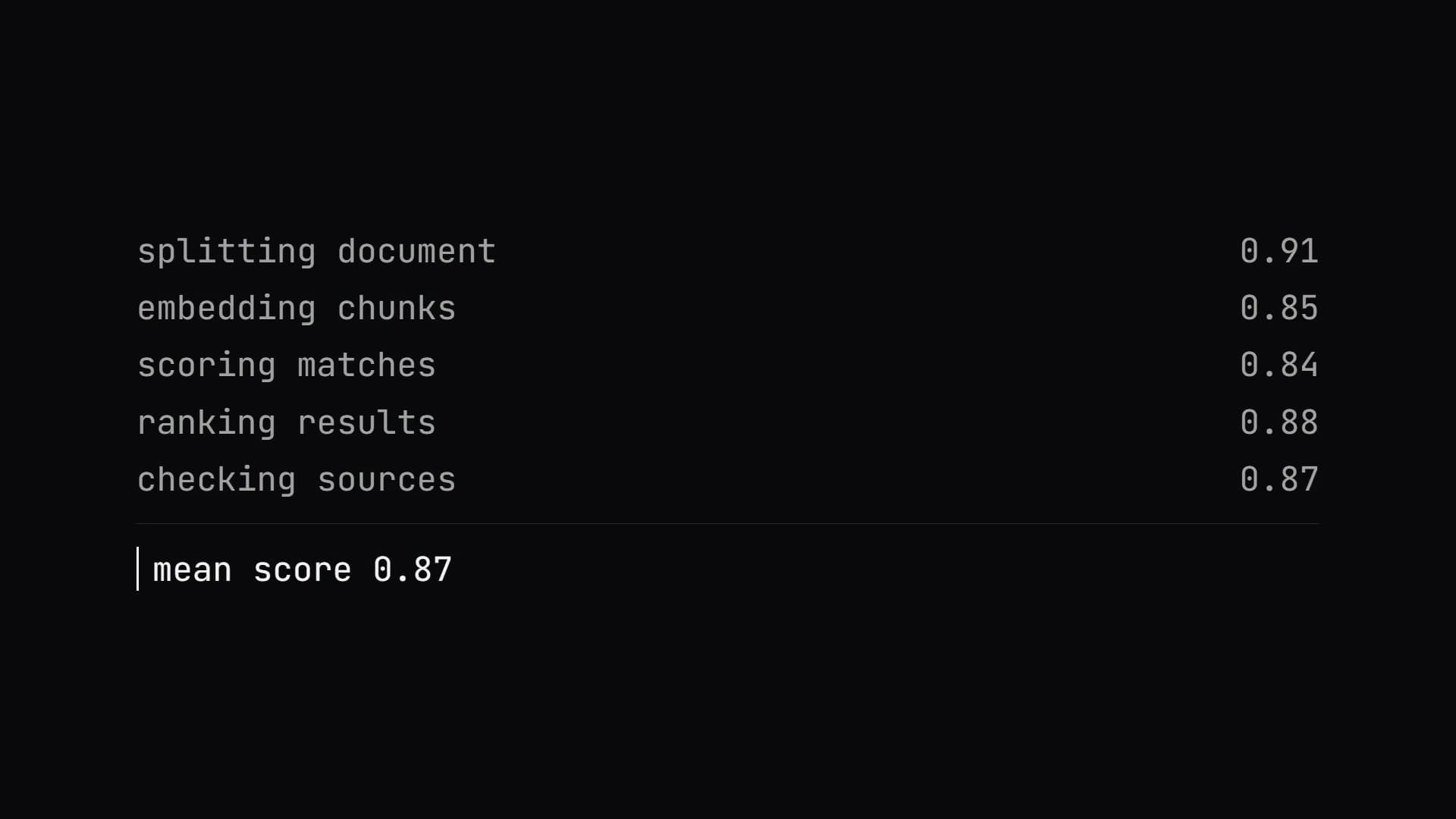 Die Methode im Lauf: Pipeline links, Retrieval-Test mit Scores rechts