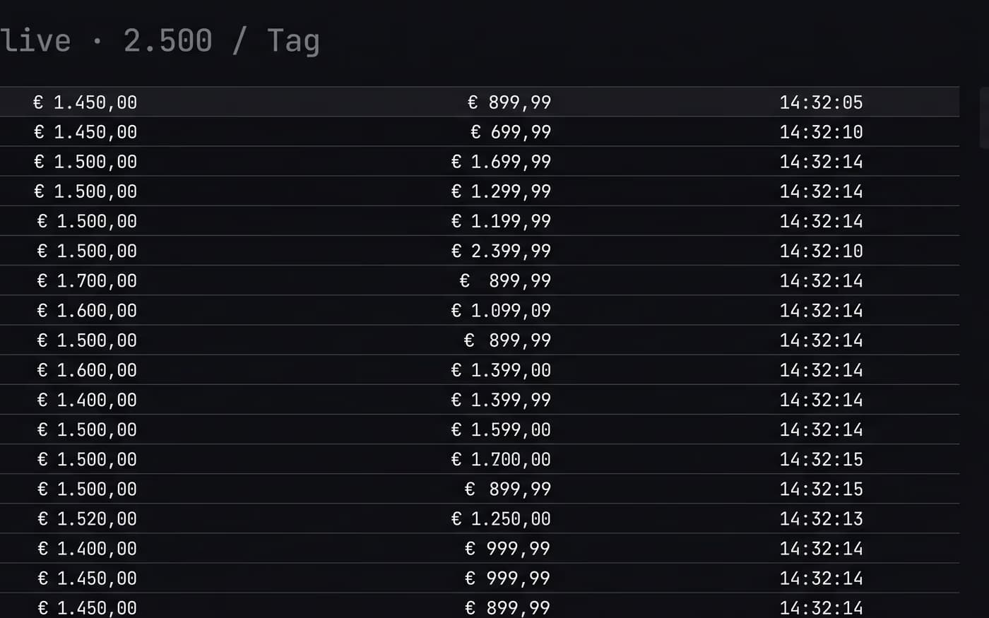 Die Deal-Tabelle, aus der die Zahl kommt