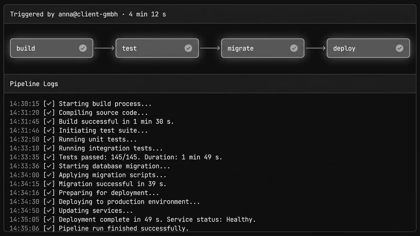 Die Pipeline, angestoßen aus dem Kundenteam: build, test, migrate, deploy — alle grün