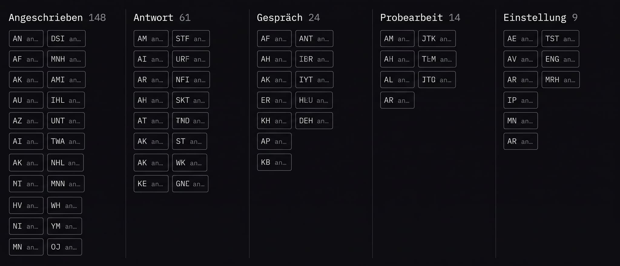 RecRobot: Recruiting-Pipeline von 148 Angeschriebenen zu 9 Einstellungen