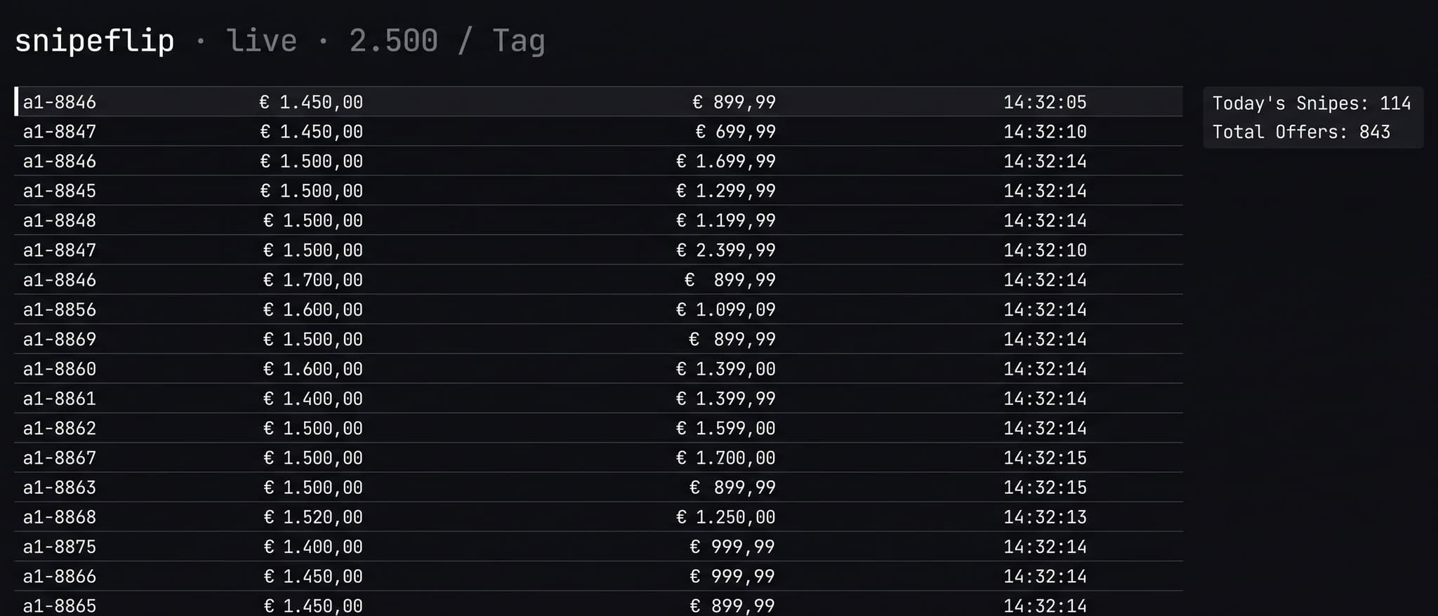 SnipeFlip live: Deal-Tabelle mit Vorgängen im Minutentakt