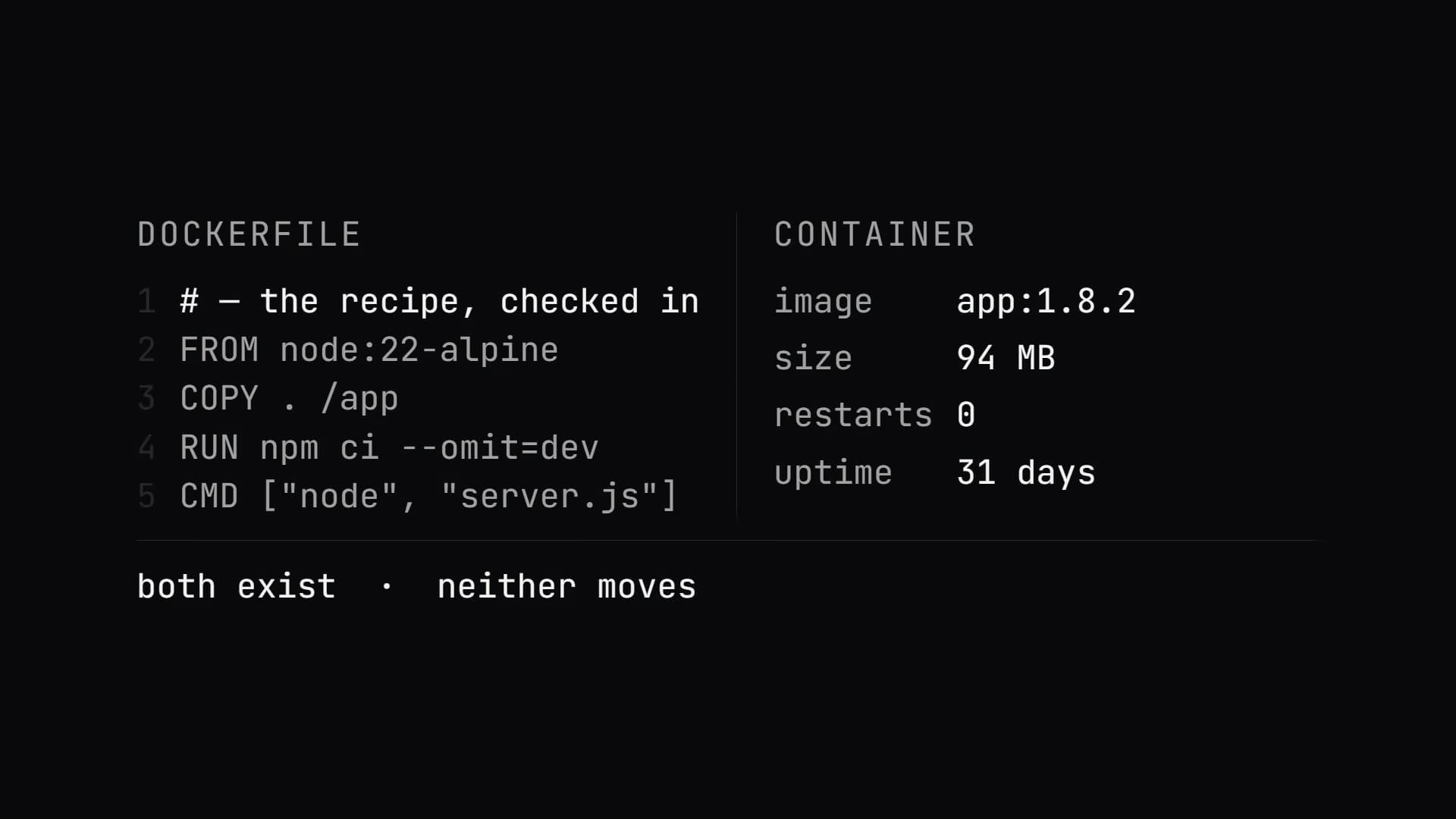 Screenshot · Dockerfile und laufender Container nebeneinander
