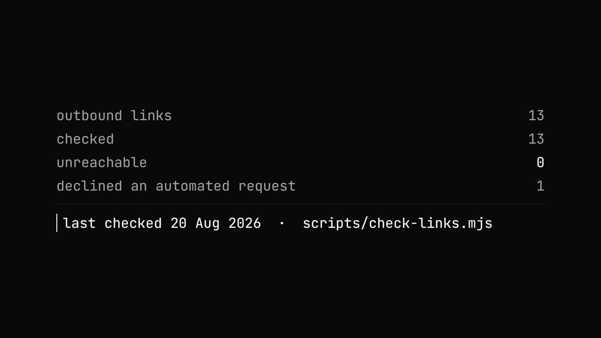 Schema · Ausgehende Links, geprüft und datiert