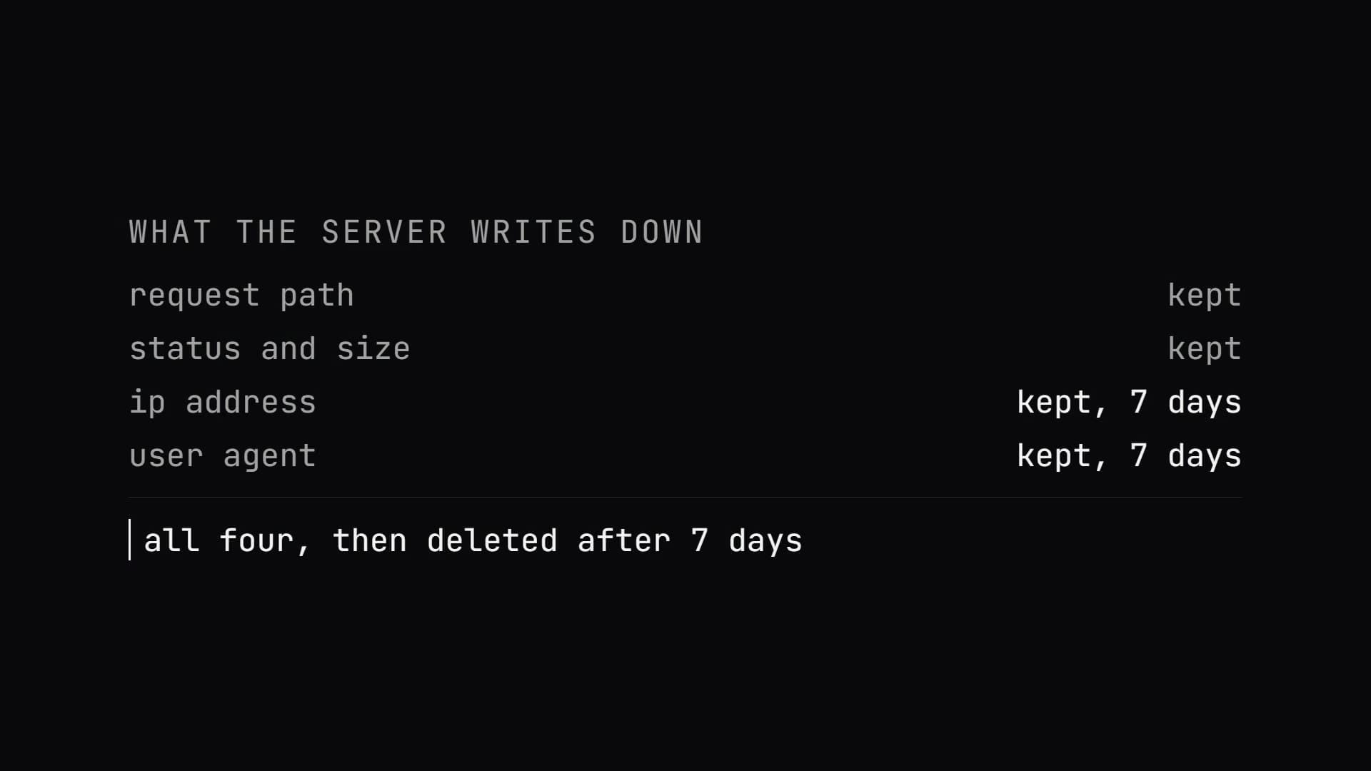 Schema · Was der Server mitschreibt, Feld für Feld — und wie lange