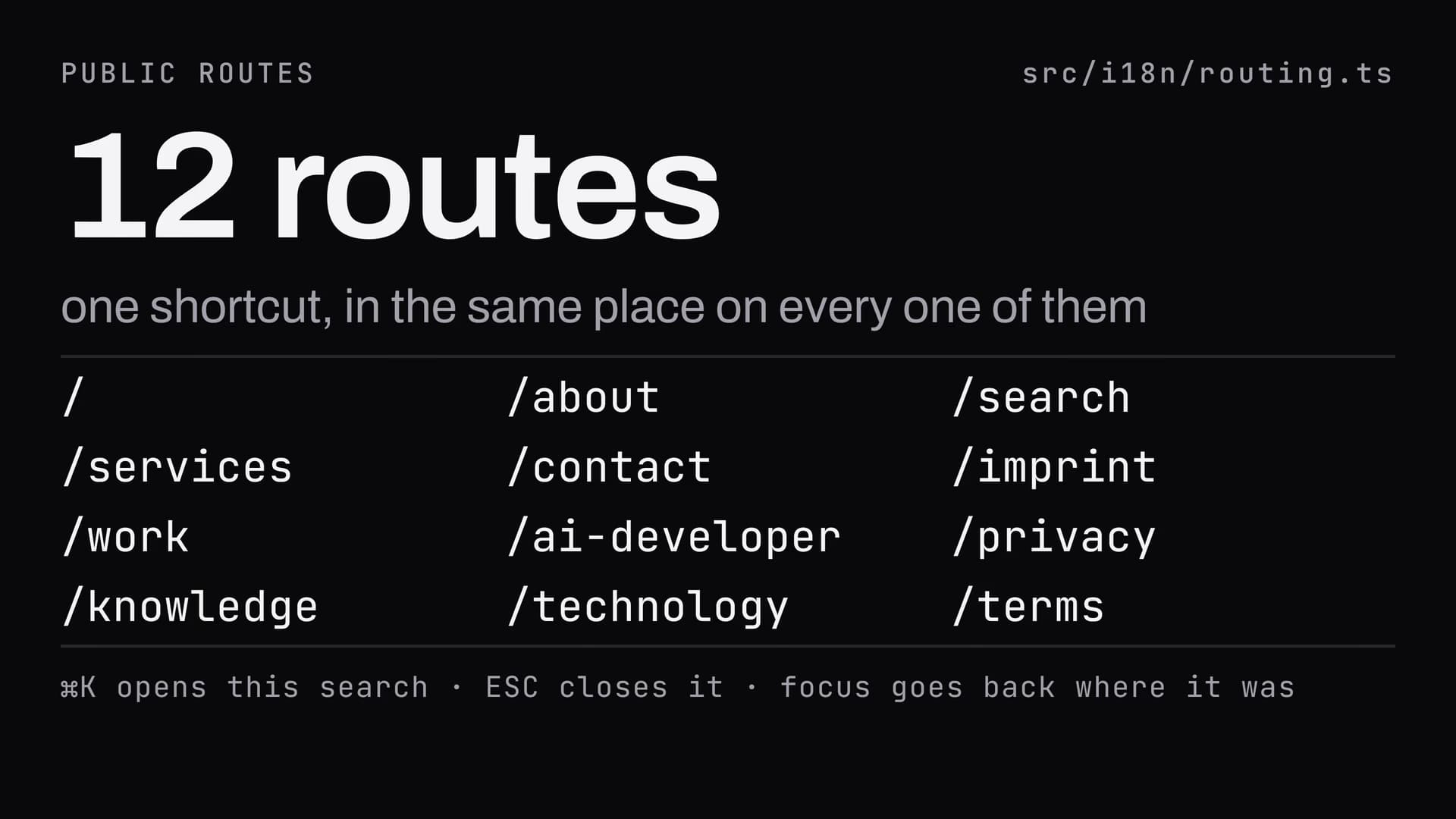 Jede öffentliche Route dieser Website, jede mit ⌘K