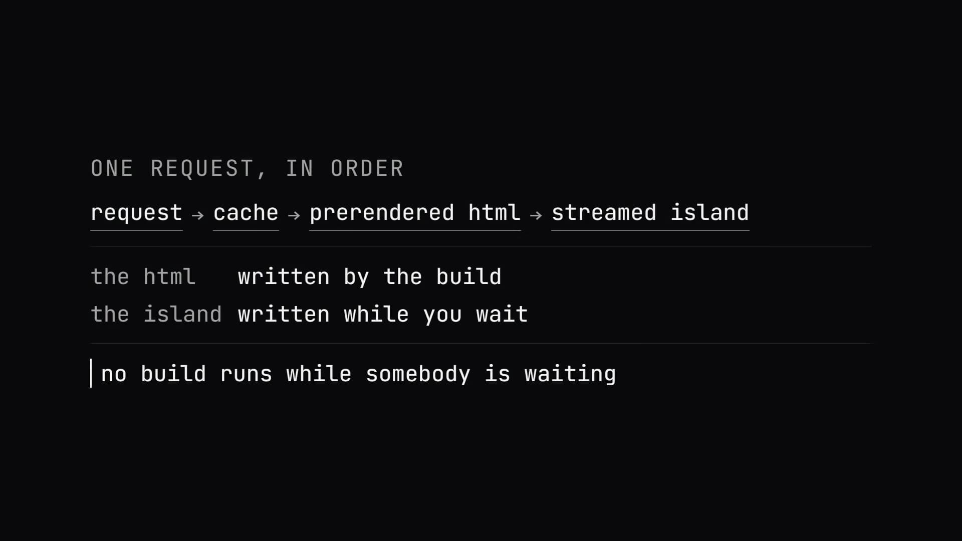 Screencast · Next.js in einem laufenden Projekt