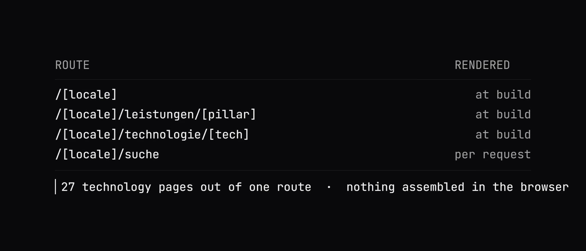 Screencast · Next.js in einer laufenden Anwendung
