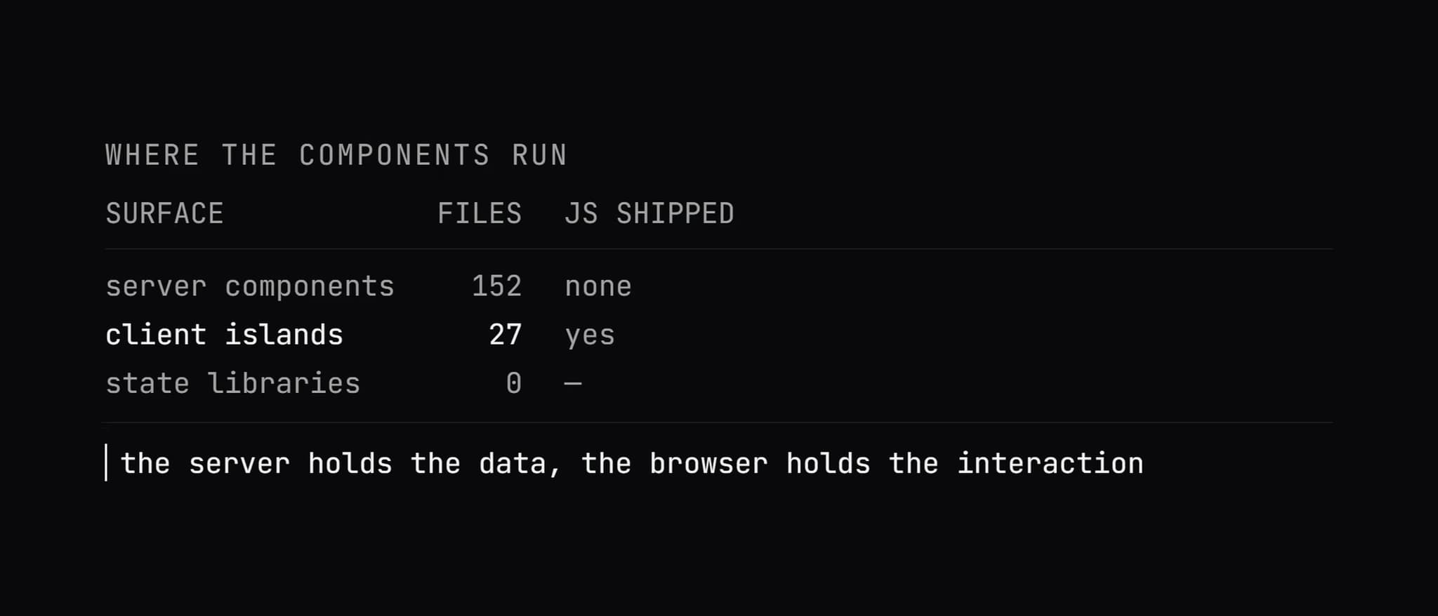Screencast · React in einer laufenden Anwendung