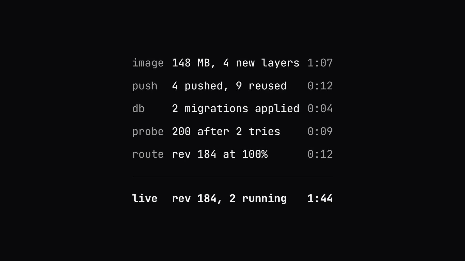 Deployment-Protokoll nach dem Push: Image, Push, Migrationen, Probe, Routing — live nach 1:44